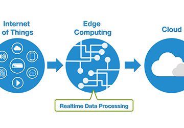 Edge Computing Enabling the Next Generation of Internet of Things Innovations